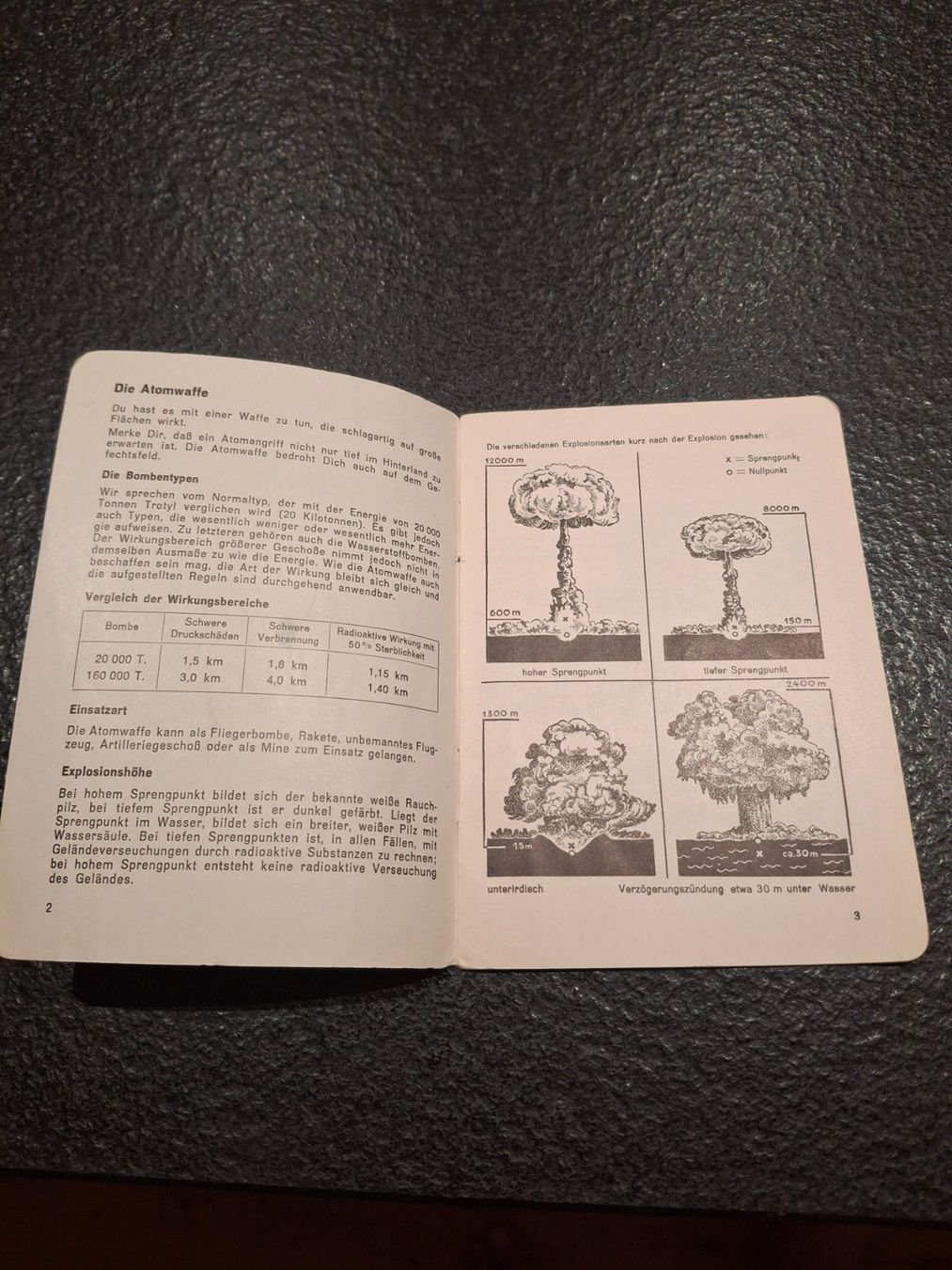 Libri: Schweizer Armee Anleitung Atomwaffe 1957 52.23 d – Usato da Horriwil venduto da TOKYONIGHTS 1