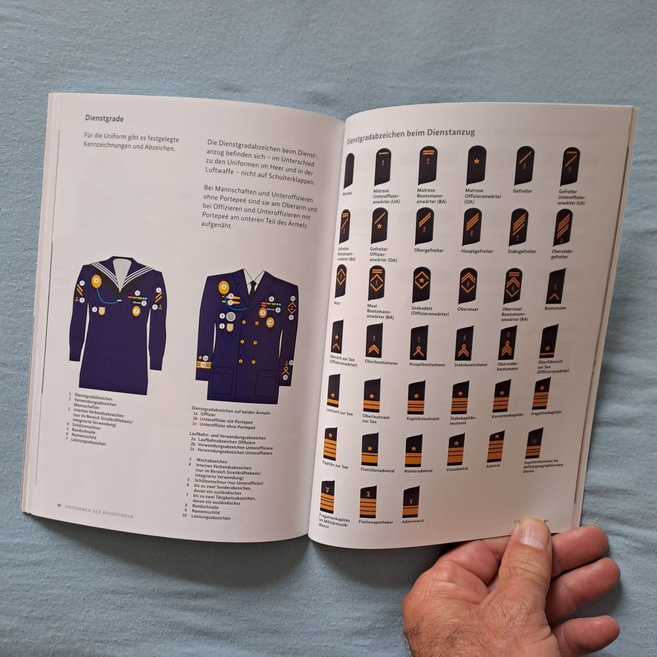 Libri: Uniformen der Bundeswehr – Nuovo (secondo la descrizione) da Gipf-Oberfrick venduto da Mig_29 1