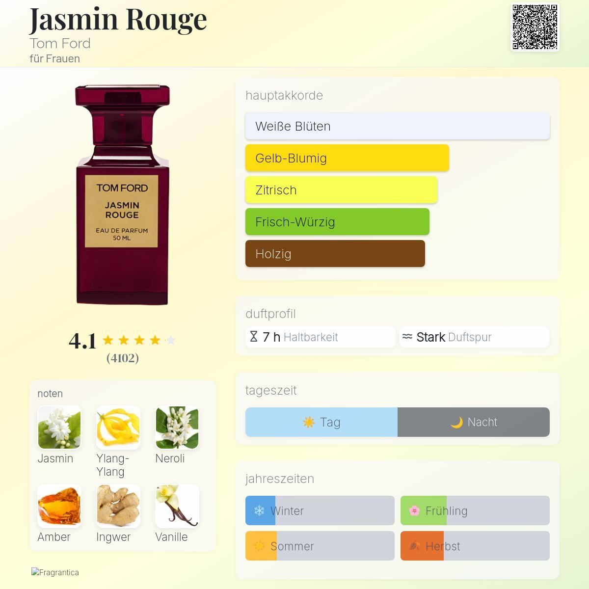Tom Ford Profumi & Eau de Toilette: Jasmin Rouge von Tom Ford, 2ml – Nuovo (secondo la descrizione) da Jonen venduto da Juliette_St 1