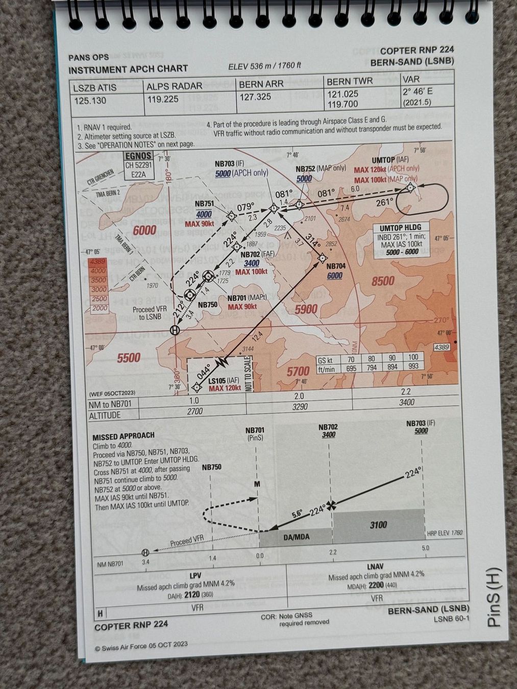Libri: Anflugkarten Schweizer Luftwaffe – Usato da Brütten venduto da Hst1 8