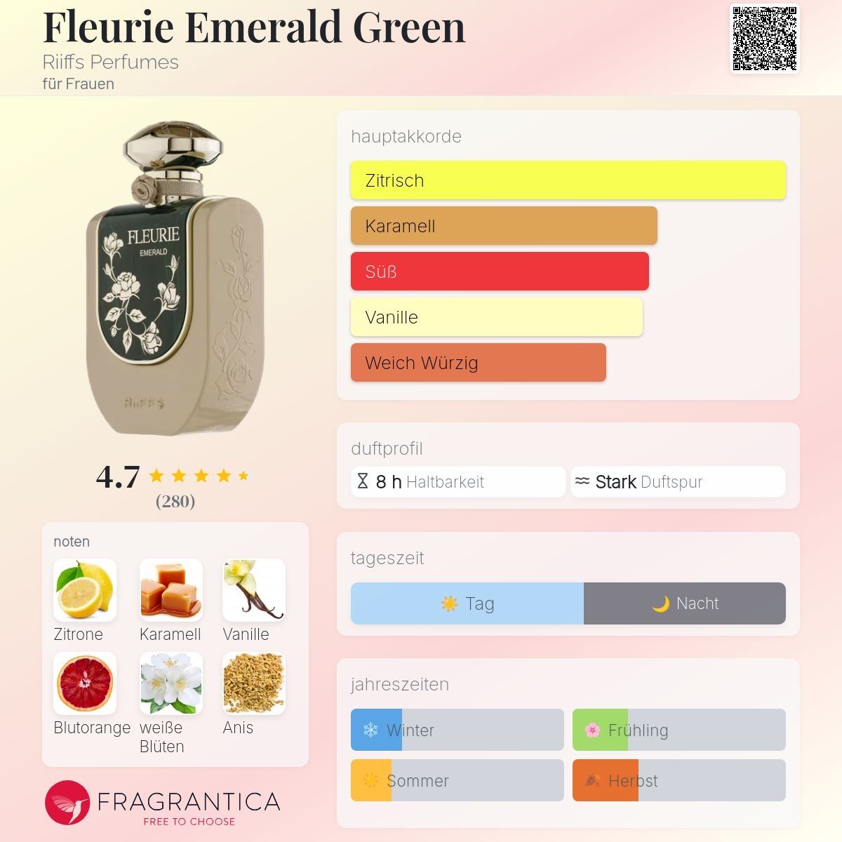 Parfum & Eau de Toilette: fleurie Emerald Riiffs  – Gebraucht aus Altstätten SG von Perfumesiren23 1