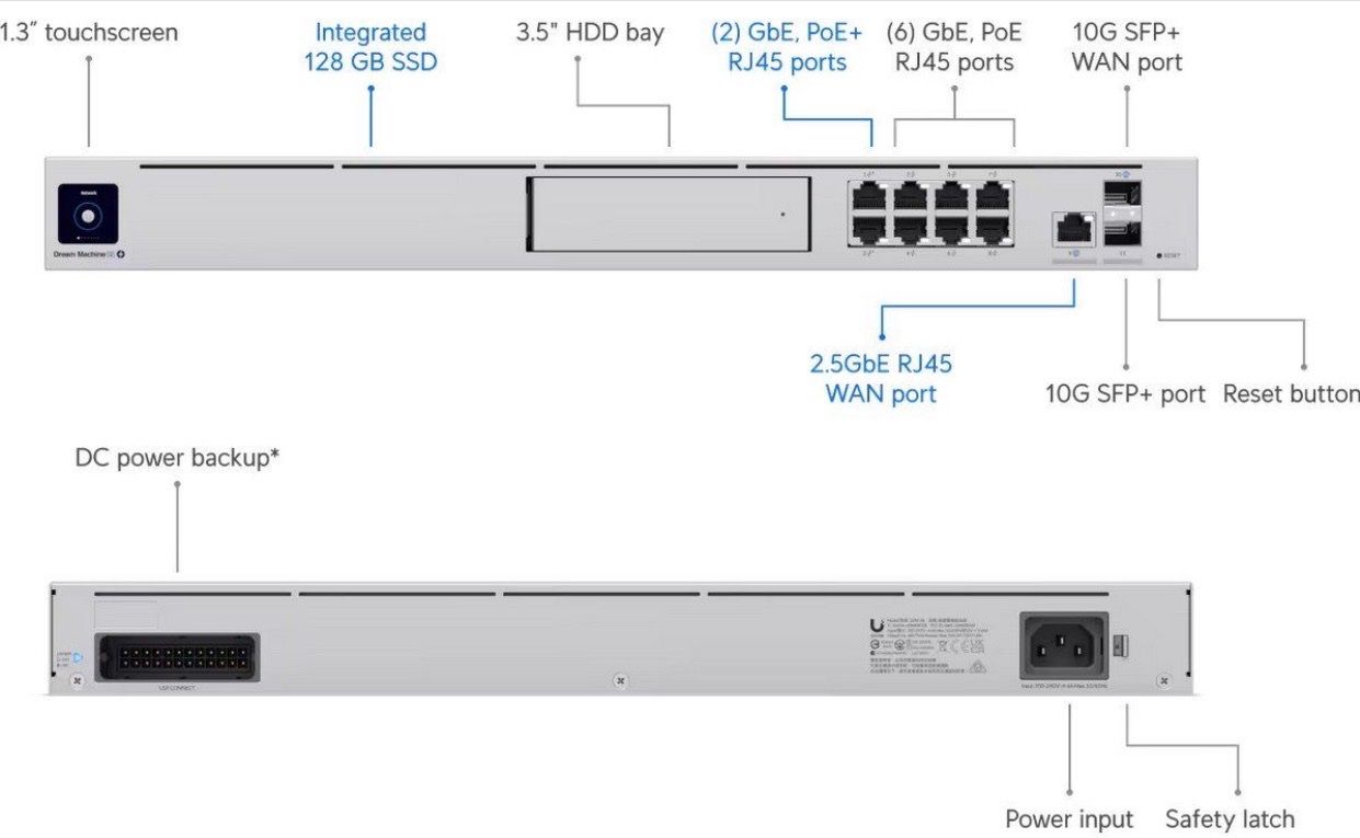 Firewall: Dream Machine Special Edition (PoE Version) – Neu (gemäss Beschreibung) aus Hochdorf von AW21