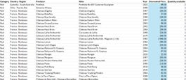 Top wines from Bordeaux, Bourgogne, Italy, Switzerland, etc.
