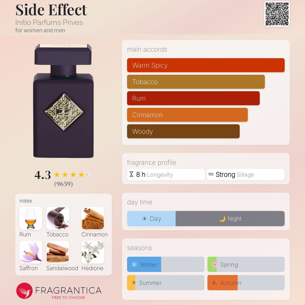 Initio Parfum & Eau de Toilette: Initio Side Effect EAU DE PARUM (85ML/100) – Neu (gemäss Beschreibung) aus La Chaux-de-Fonds von 4MG33 4