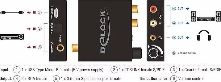 Convertitori: Delock Audio Switch Digital -> Analag – Usato da Zuerich venduto da Quatemberkind 1