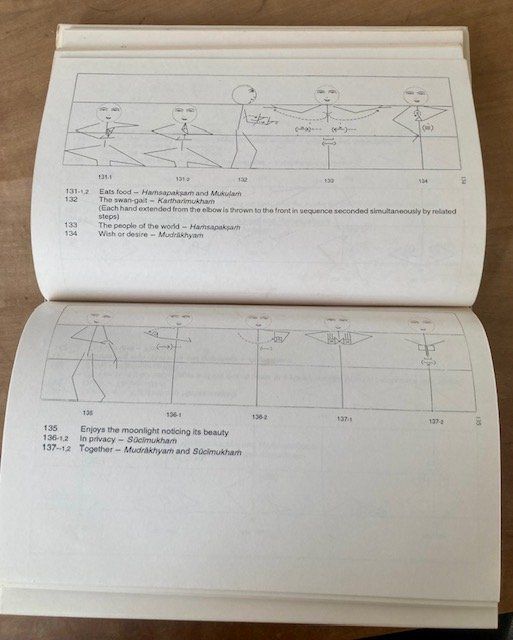 Libri: Indischer Tanz Mohiniyattam (Buch) – Usato da Dürnten venduto da Scheidegg32 3