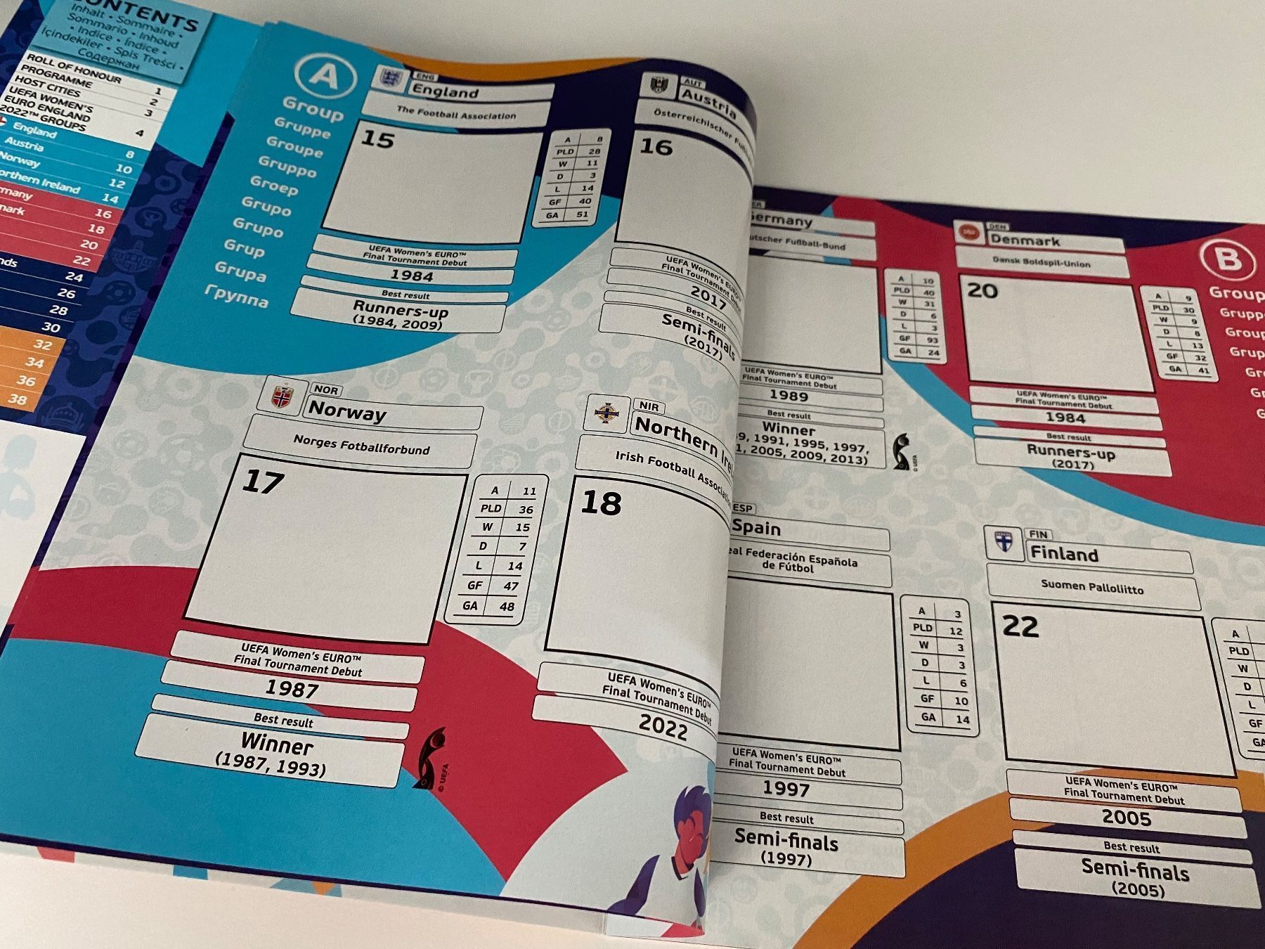 Panini Album: Panini Leeralbum EM 2022. Version DE/AUT – Usato da Hergiswil LU venduto da FcMalkov 2