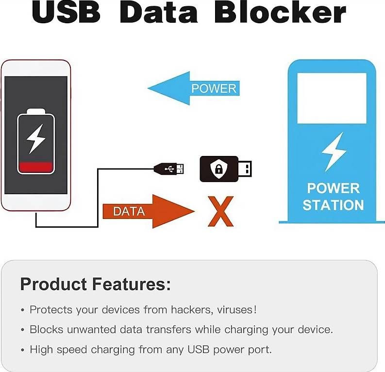 Unità & Adattatore: USB-Datenblocker - Sicherer USB-Ladeadapter – Usato da Novaggio venduto da GreenWebSolutions 3