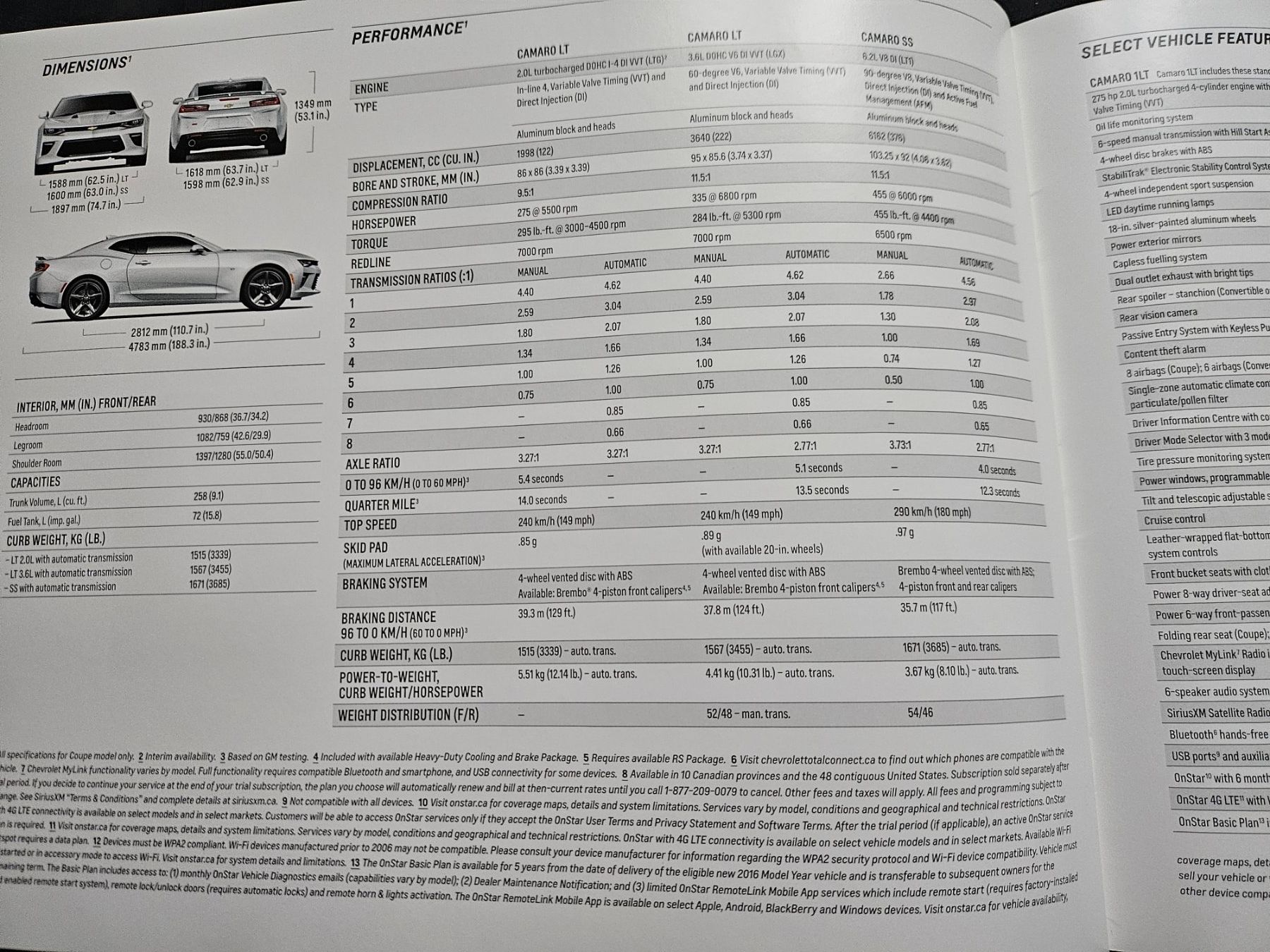 Chevrolet Documenti: Chevrolet Camaro  Prospekt 2016 xa – Usato da Flawil venduto da sr1_f6st 6