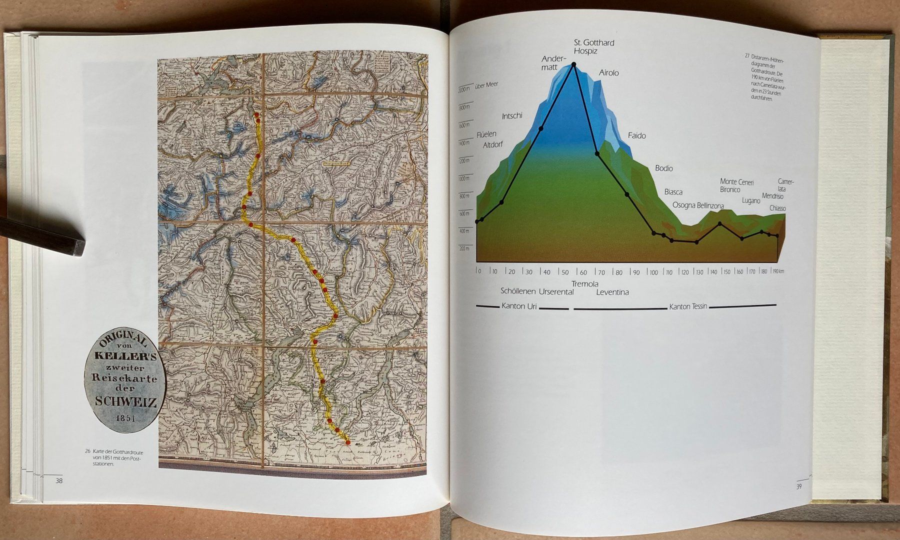 Libri: Der Gotthard-Postwagen - Andres Furger – Usato da Versoix venduto da Decapod 8