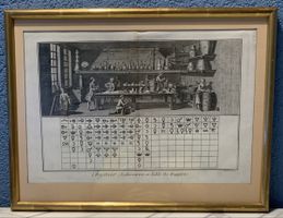 Gravure d’un laboratoire de CHIMIE