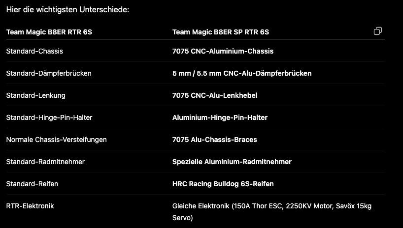 Team Magic Modellismo RC: RC-CAR BUGGY: Team Magic B8ER 4WD 1/8 Buggy Version SP!! 6S – Nuovo (secondo la descrizione) da Rüti ZH venduto da amei1966 5