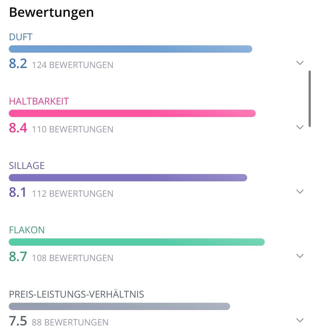 Mugler Profumi & Eau de Toilette: Mugler - Angel Stellar, 5ml Abfüllung – Nuovo (secondo la descrizione) da Oberdorf BL venduto da Fiomina1 2