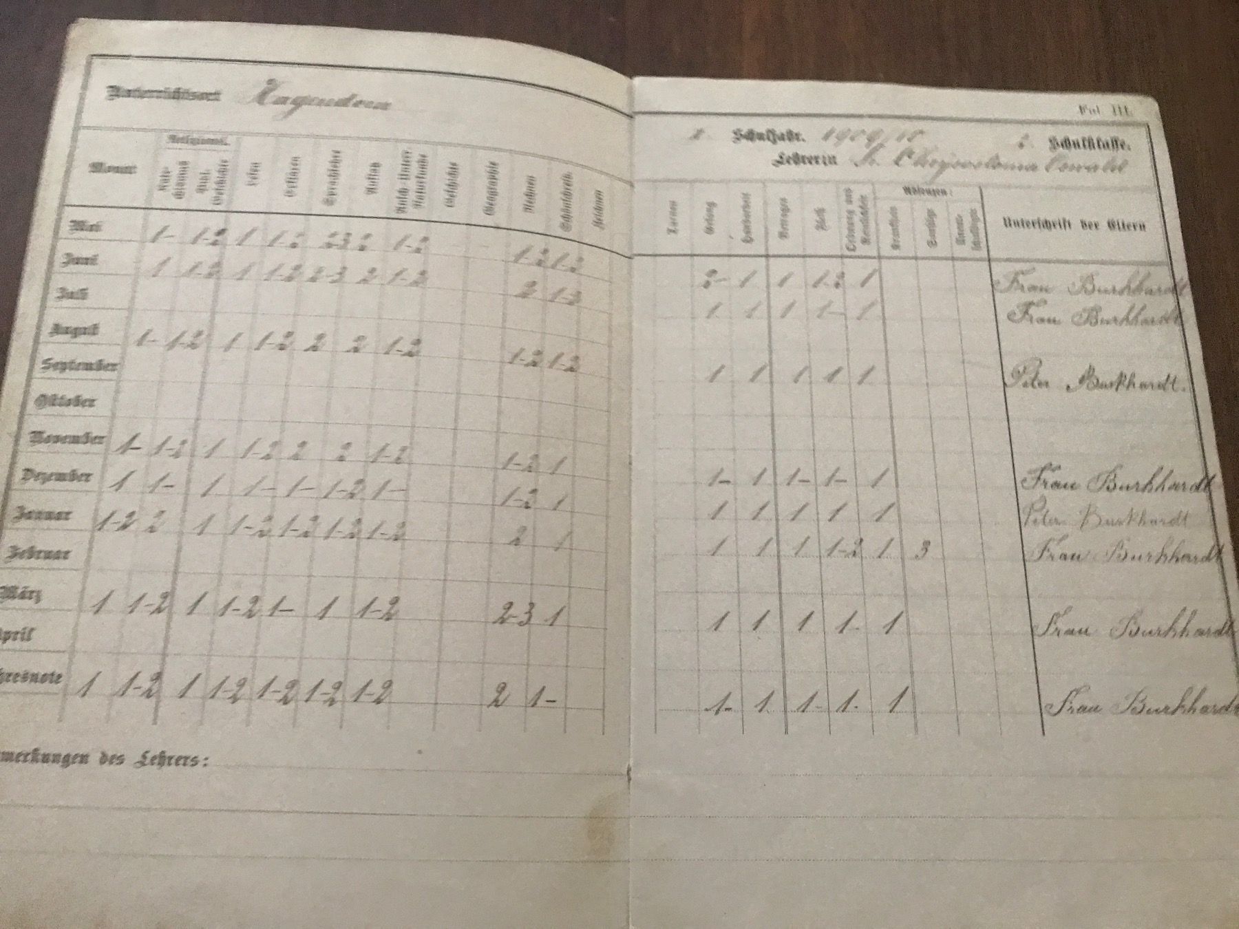 Documenti: Schul - Zeugnisse 1901 – Usato da Baden venduto da swiss-alps 4