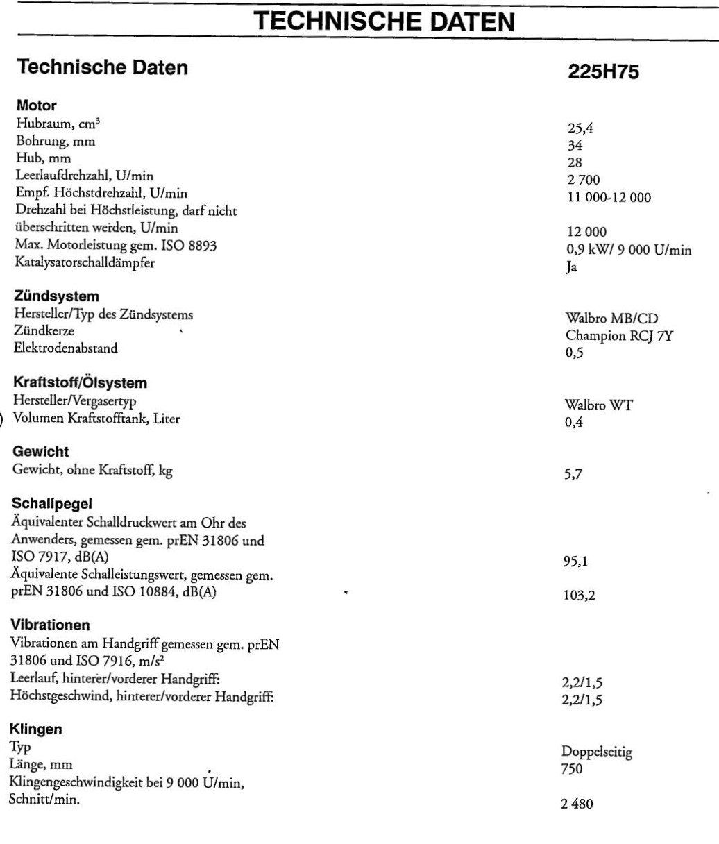 Alle Maschinen: Husqvarna Heckenschere 225H/75 – Gebraucht aus Schellenberg von phelk 2