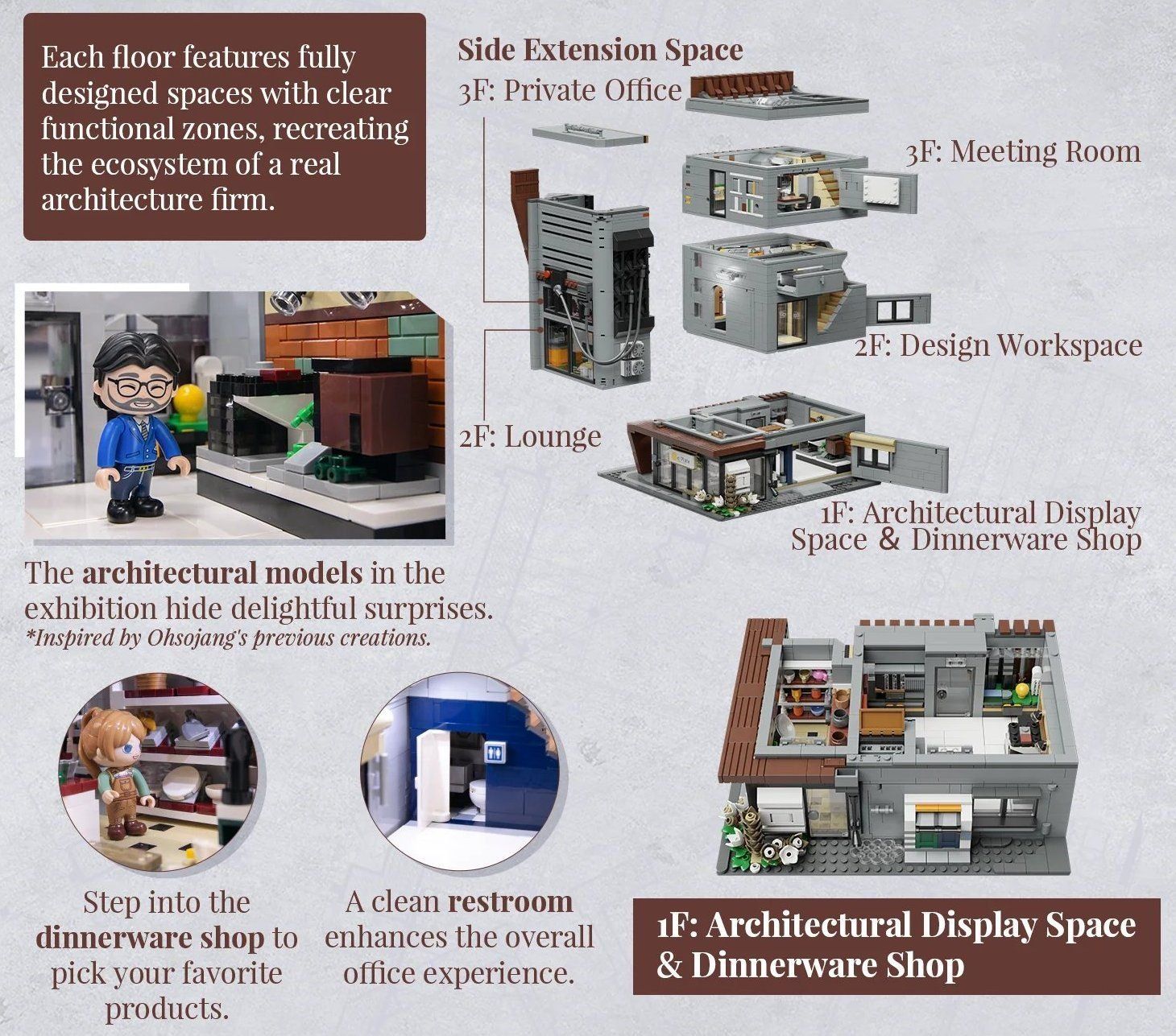 Lego Kit di costruzioni: Pantasy Original Jeu de construction Architecture Firm – Nuovo e nell'imballaggio originale da St-Imier venduto da ATTAKSHOP 5