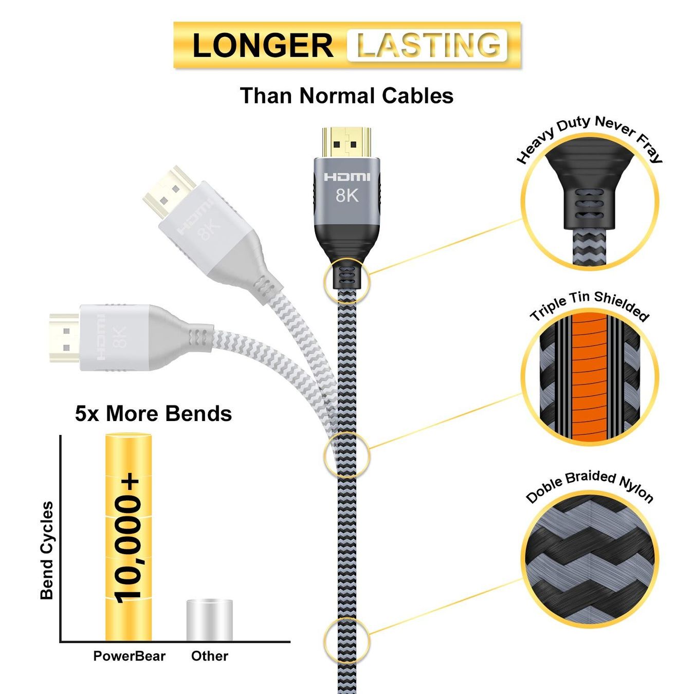 Kabel: HDMI Kabel, 8K, 10 meter – Neu (gemäss Beschreibung) aus Diegten von Sheerkhan 1