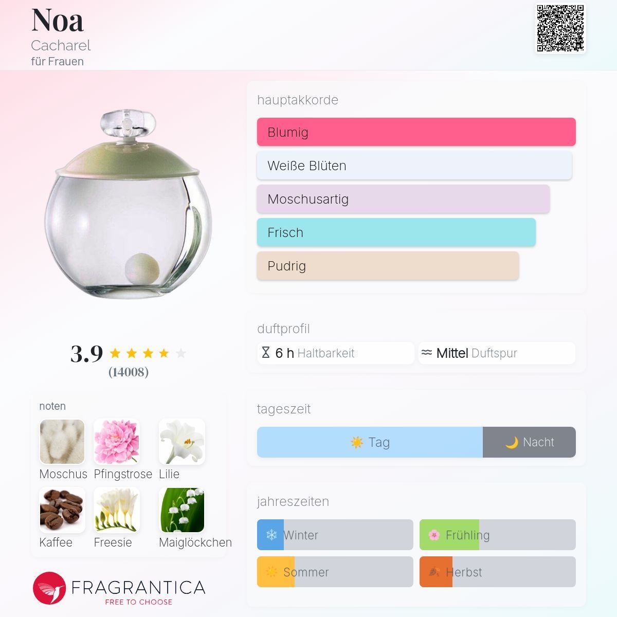 Cacharel Parfum & Eau de Toilette: Noa cacharel 2 ml – Gebraucht aus Altstätten SG von Perfumesiren23 1
