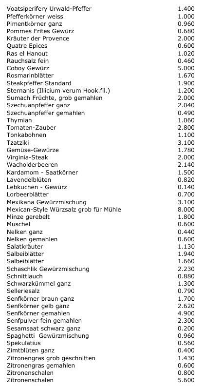 Cibi & Specialità: Gewürze Lagerverkauf – Nuovo (secondo la descrizione) da Zürich venduto da hotsaucenzuerich 5
