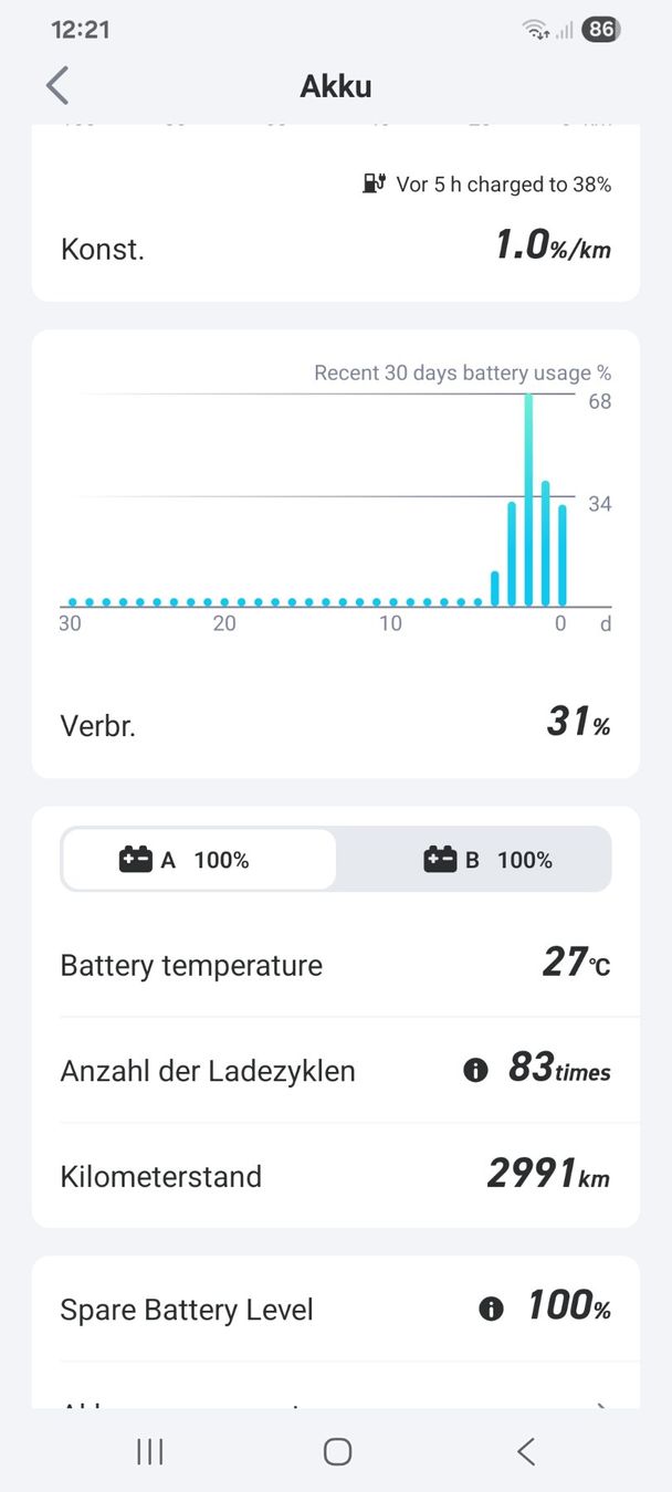 Scooter: NIU NQi GTS Elektroroller mit Topcase – Usato da Stäfa venduto da kal_gr7f 3