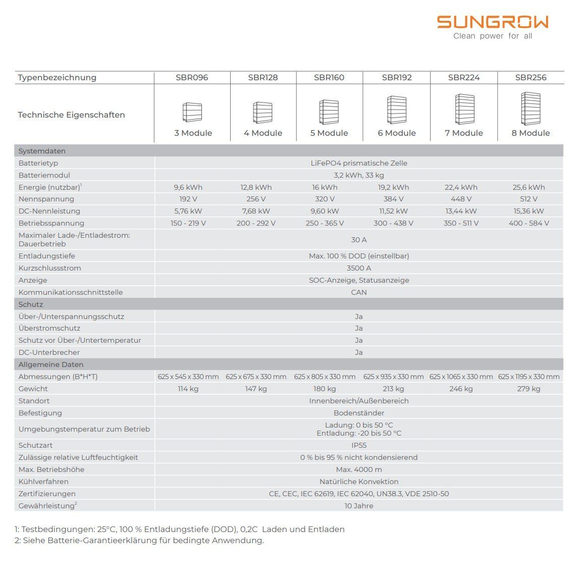 Inverter: Sungrow SBR 3.2 Batteriemodul – Nuovo e nell'imballaggio originale da Hosenruck venduto da Gfaster0 2