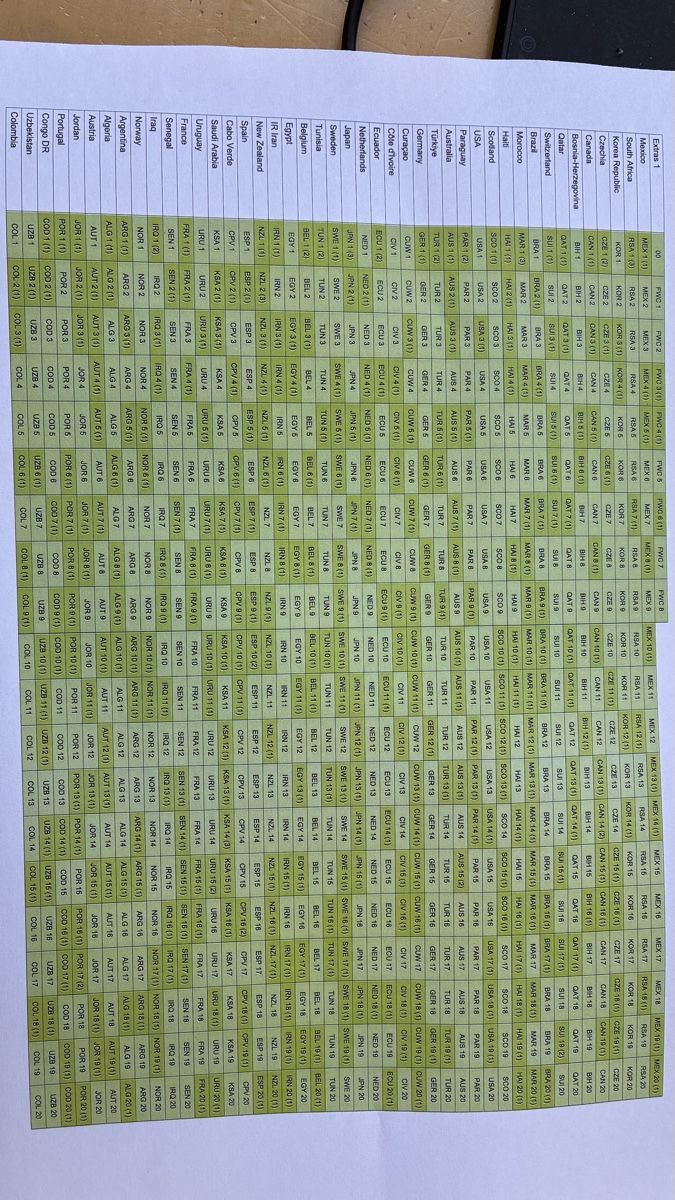 Panini Carte collezionabili: Panini – Nuovo (secondo la descrizione) da Horriwil venduto da Miggu85 2