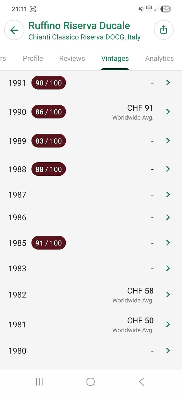 Vino: 2 Flaschen Chianti Ruffino Riserva Ducale 1990 und 1971 – Nuovo e nell'imballaggio originale da Zofingen venduto da WouterSamwel 5