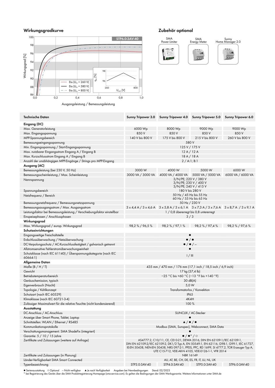 Wechselrichter: PV Wechselrichter SMA Sunny Tripower 6.0 – Gebraucht aus Dürnten von pat-wet8 3