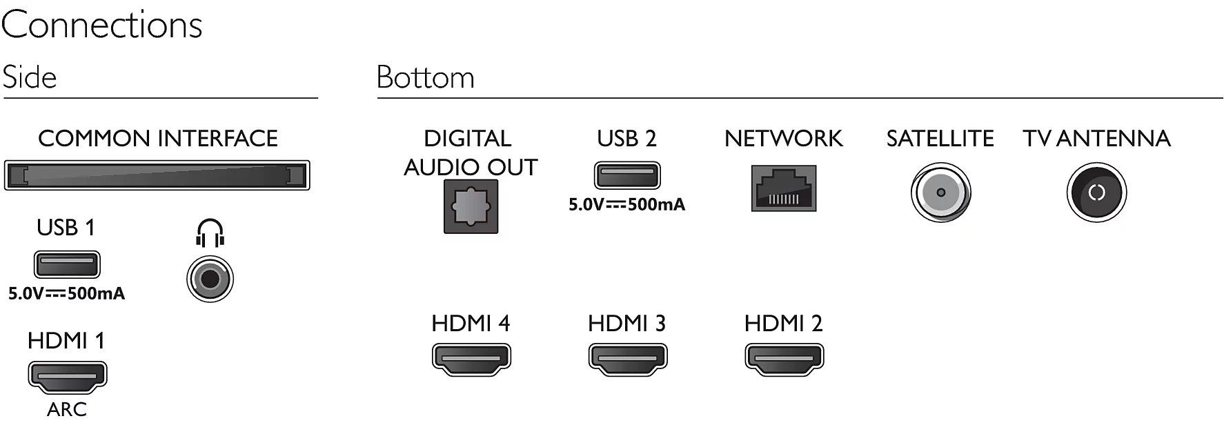 Philips Televisori: Philips 4K Android TV 65" mit mit 3-seitigem Ambilight – Usato da Aarwangen venduto da Gafner1 1