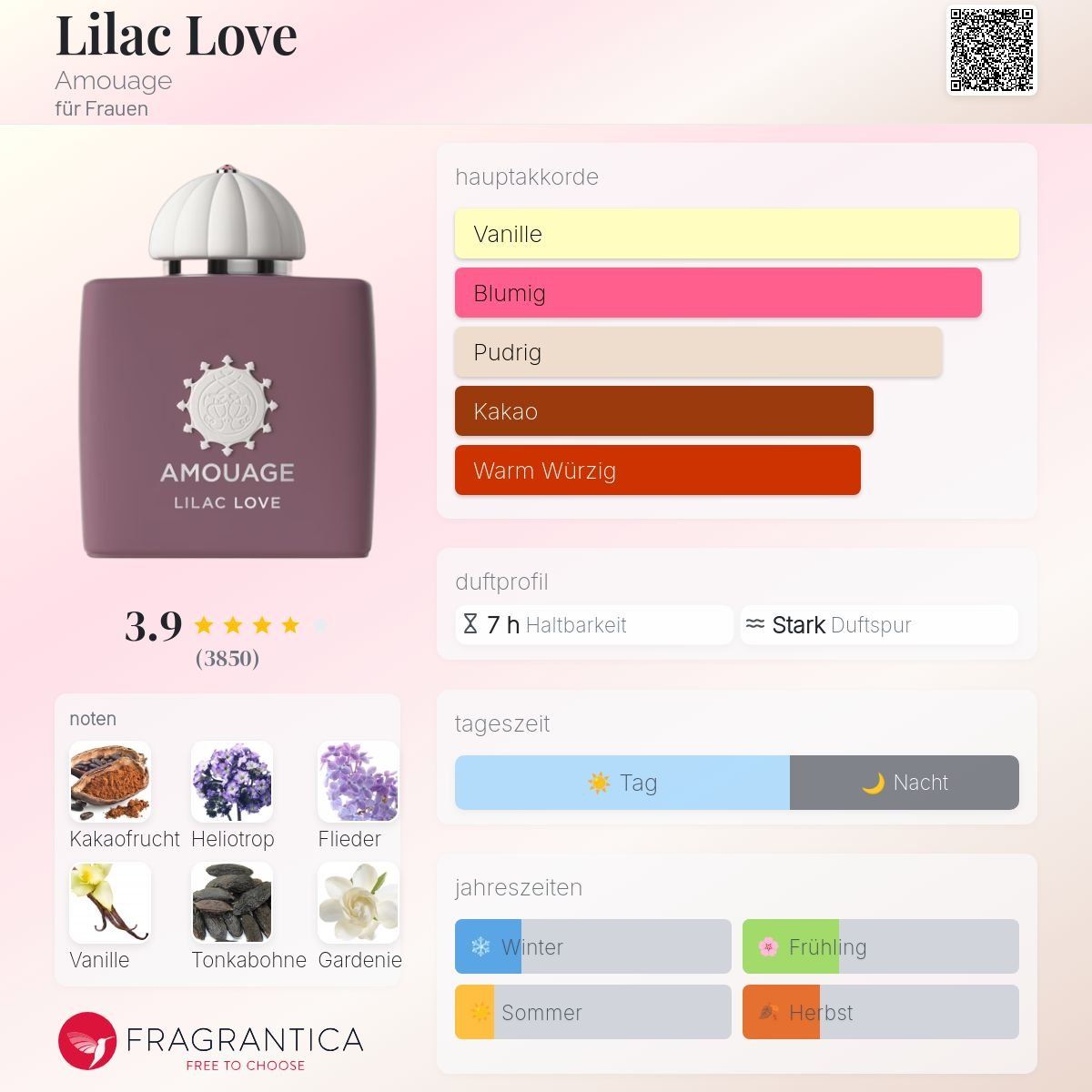 Amouage Profumi & Eau de Toilette: Amouage Lilac Love, 2ml – Nuovo (secondo la descrizione) da Jonen venduto da Juliette_St 2