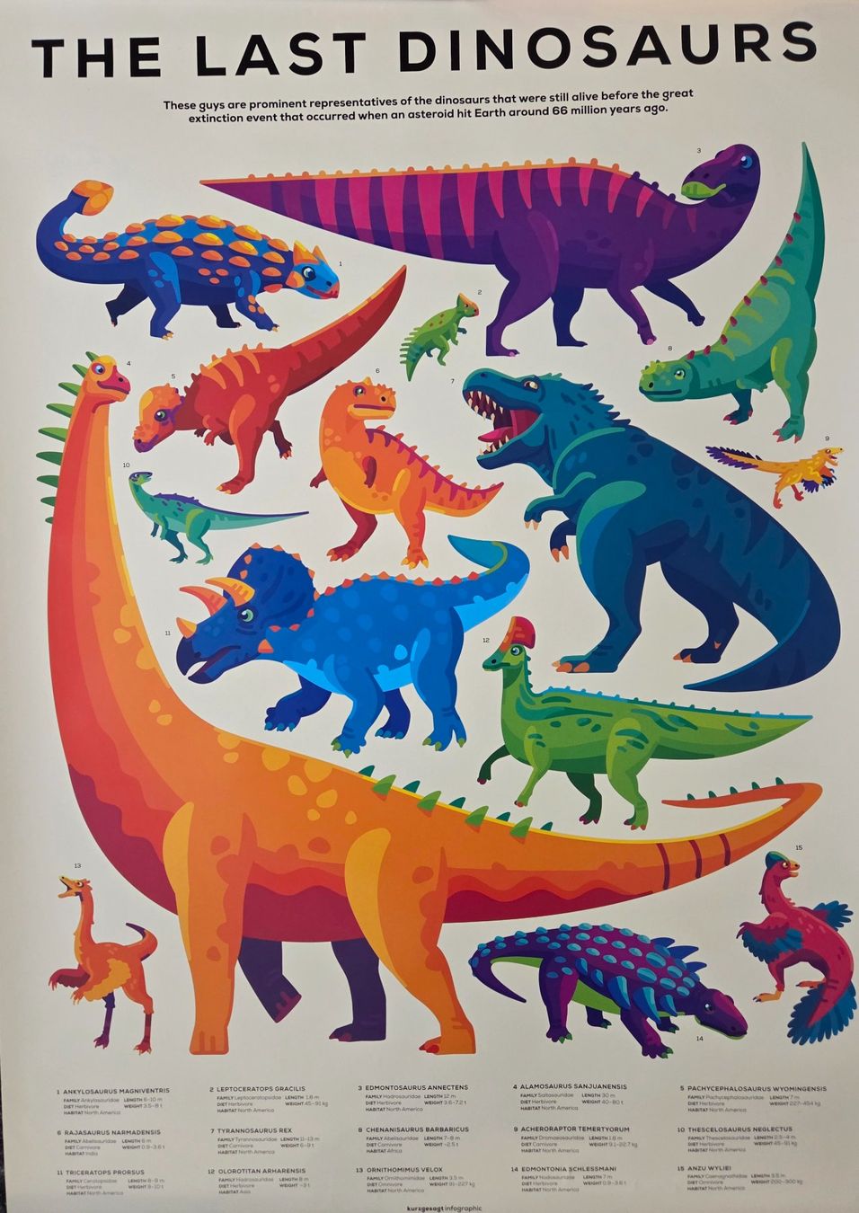 Foto & Immagini: Diverse Poster von "Kurzgesagt" – Nuovo (secondo la descrizione) da Worben venduto da Zbiki 6
