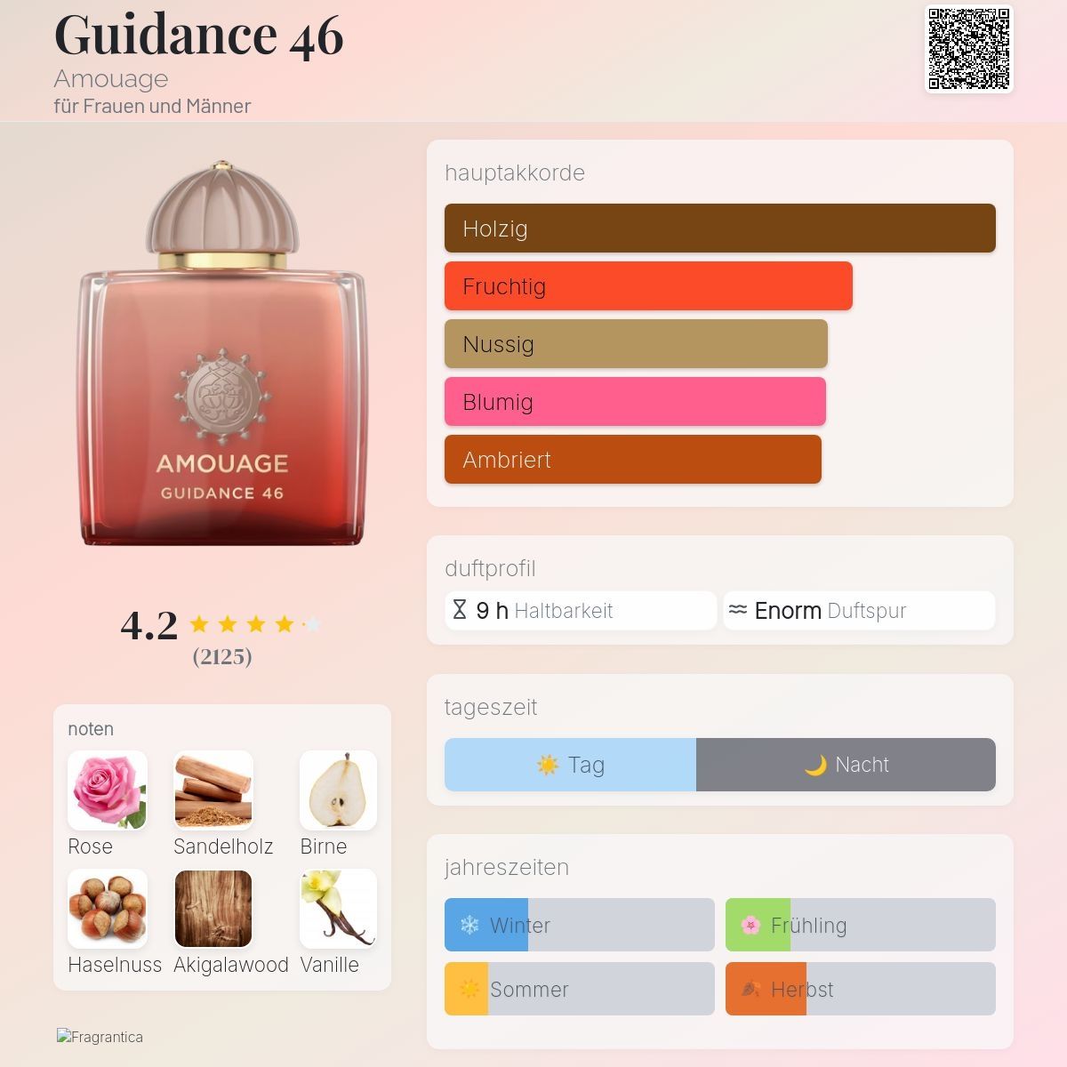Amouage Profumi & Eau de Toilette: Amouage Guidance 46, extrait, Abfüllung 5ml/10ml – Nuovo (secondo la descrizione) da Jonen venduto da Juliette_St 1