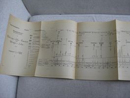 Längenprofil Wettingen-Suhr-Aarau, Zofingen-Suhr, Ausgabe 19