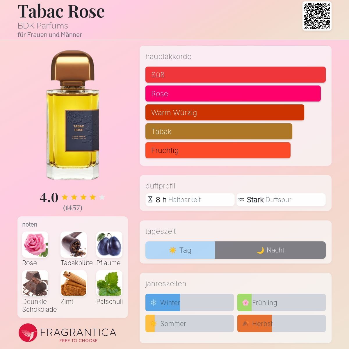 Profumi & Eau de Toilette: Tabac rose BDK, 100ml, neuwertig – Nuovo (secondo la descrizione) da Jonen venduto da Juliette_St 2