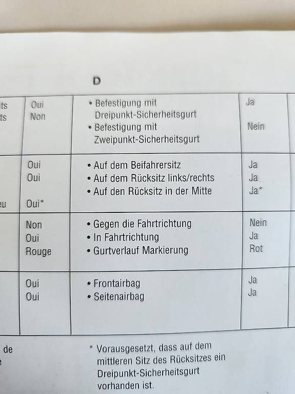 Maxi-Cosi Seggiolini per auto: Kindersitz MAXI - Cosi Tobi – Usato da Schleitheim venduto da Sindy06 1
