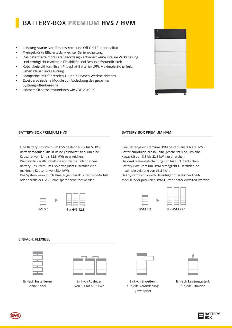 Fronius Solargeräte und Solarprodukte: 10 kWp PV-Anlage-Speicher mit K2 Montagesystem – Neu und originalverpackt aus St.Gallen von eco-SolarHome 3