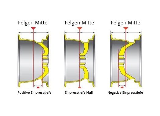 Stampanti 3D: Felgen Dimension Tool – Usato da Flims-Waldhaus venduto da josebastos 4
