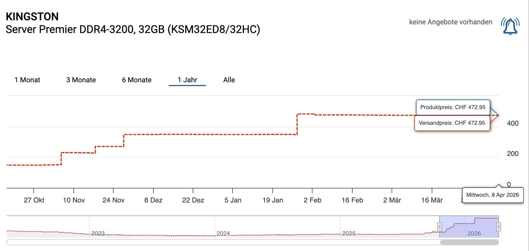 Kingston Memoria / RAM: Kingston RAM Speicher mit Fehlerkorrektur 32GB EEC Synology – Nuovo (secondo la descrizione) da Fehraltorf venduto da m--w 1