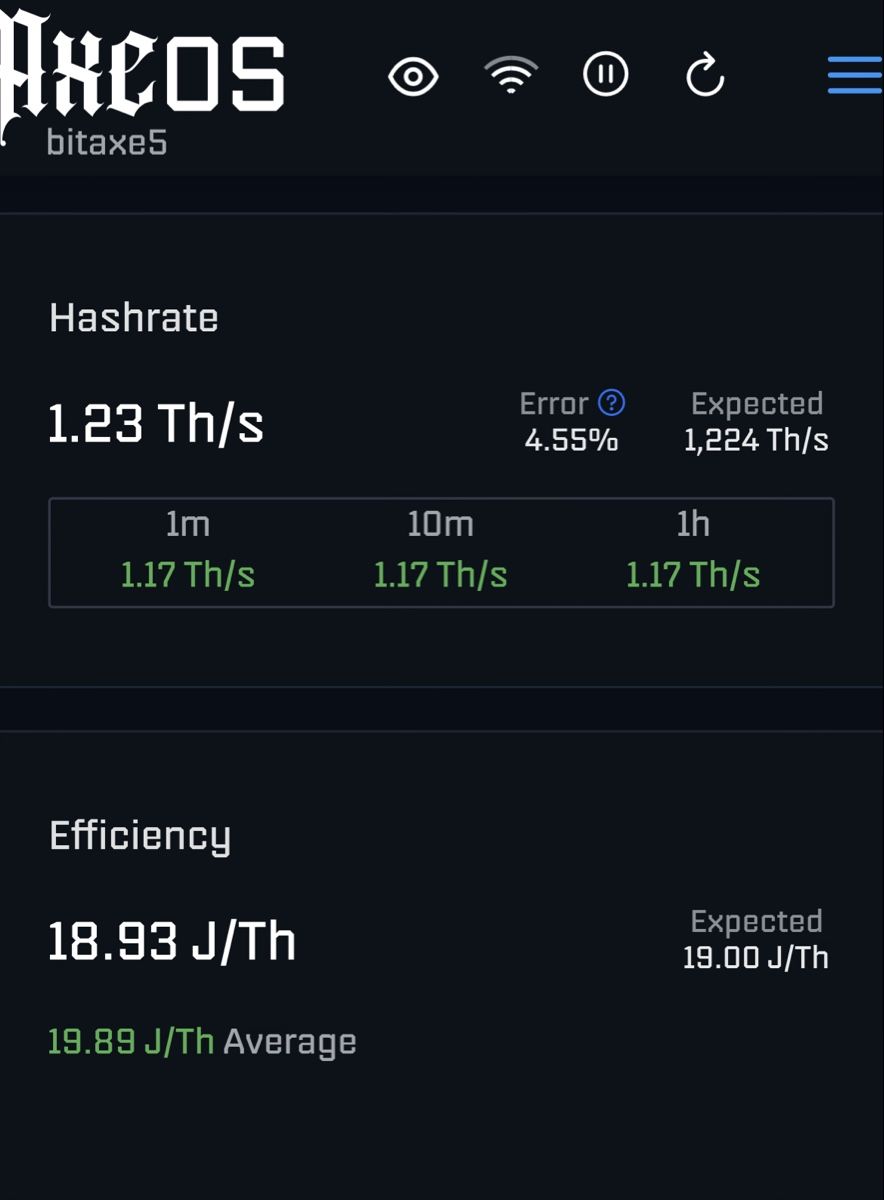 Coin Miner: Bitaxe Gamma 601 Bitcoin Miner – Nuovo (secondo la descrizione) da Uerikon venduto da Mreut1 1