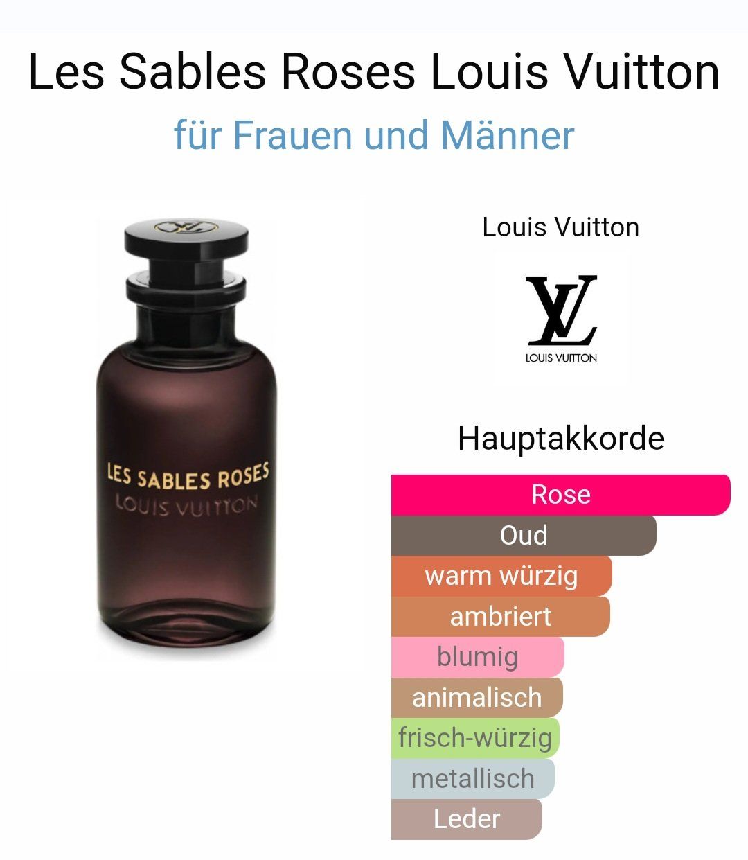 Louis Vuitton Les Sables Roses 5ml Abfüllung Eau de Parfum (Neu