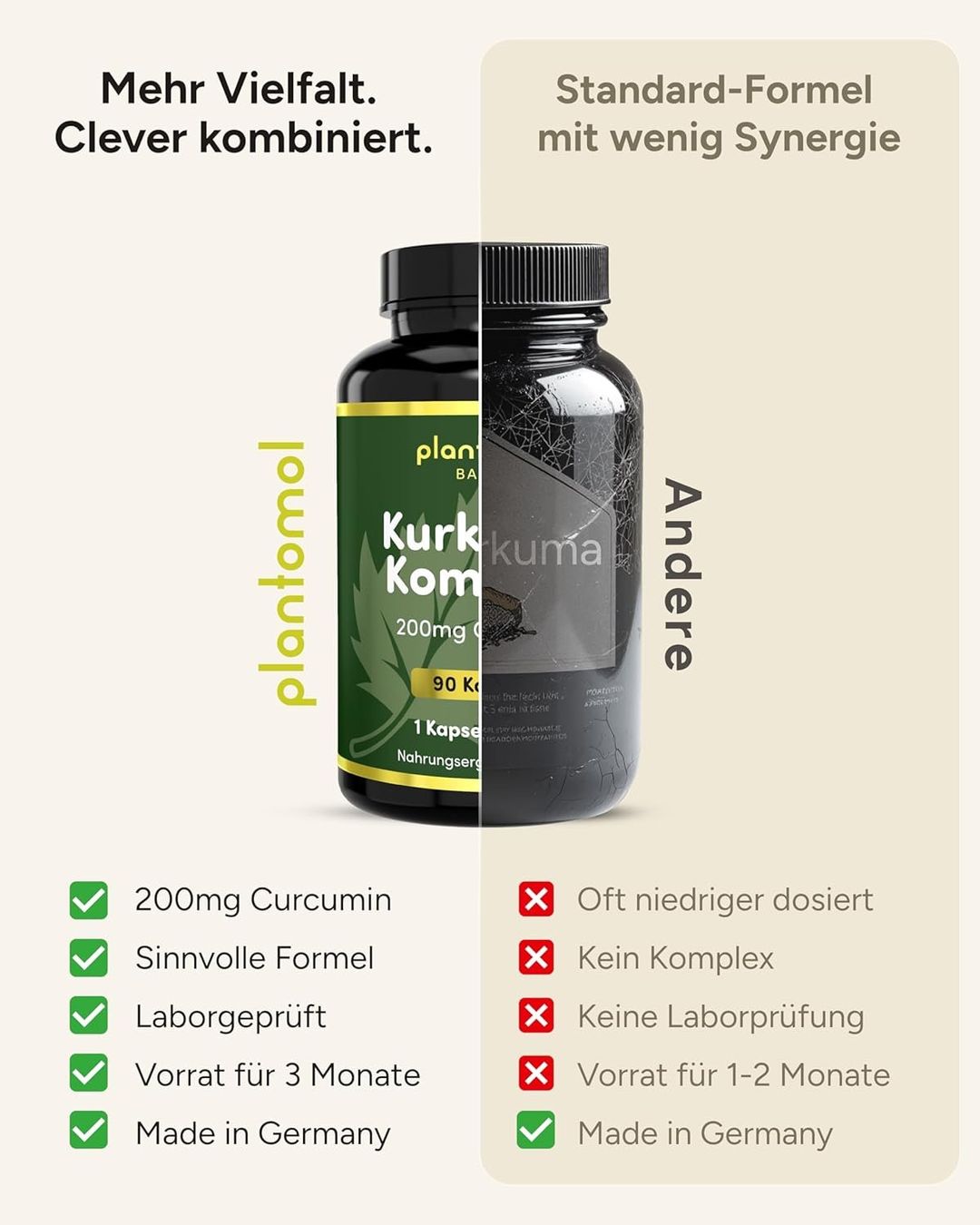 Lebensmittel & Spezialitäten: Kurkuma Kapseln Curcumin Piperin 200mg – Neu und originalverpackt aus Suhr von SchnapperCH 4