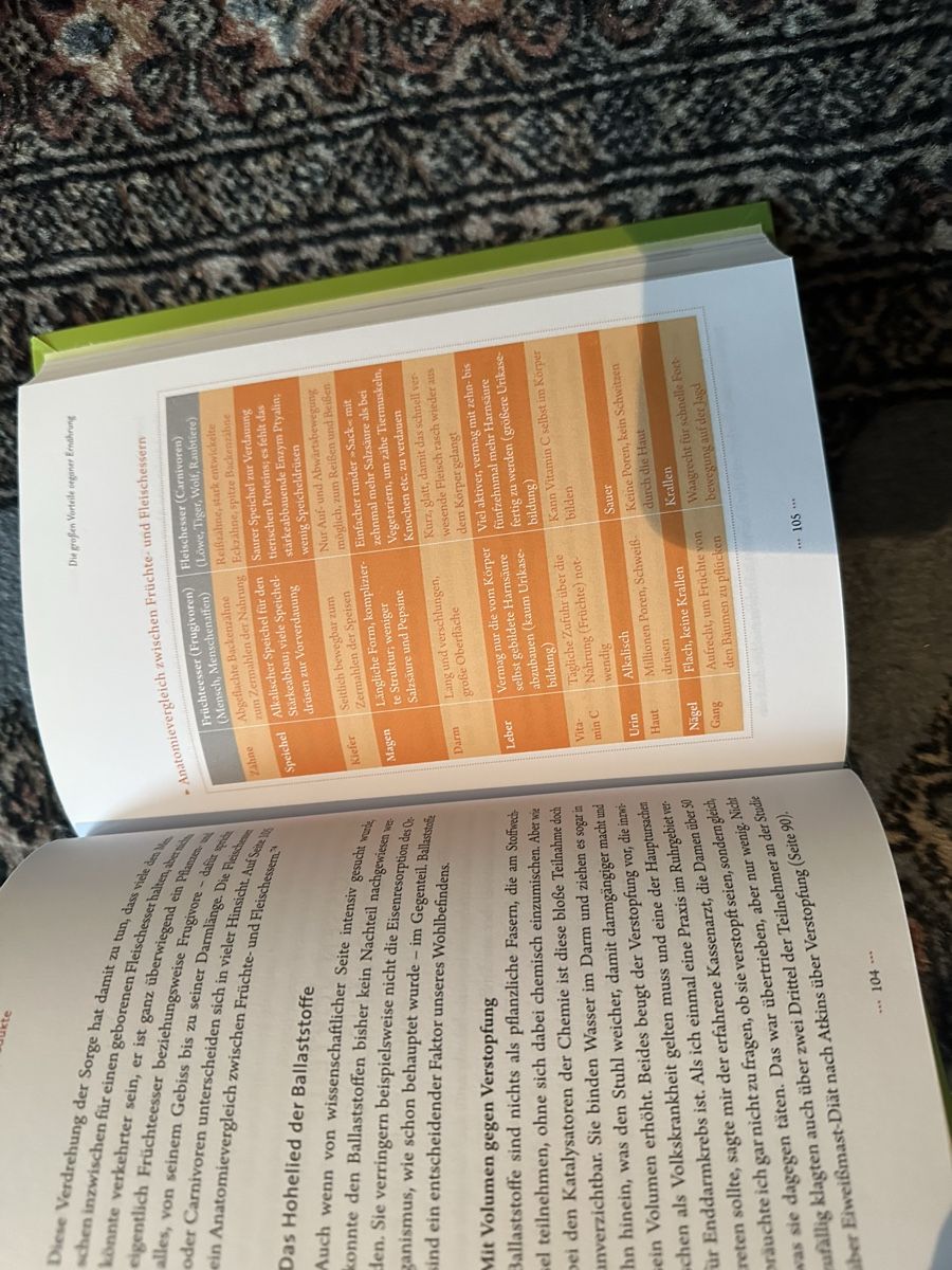 Bücher: Rüdiger Dahlke PEACE FOOD – Neu (gemäss Beschreibung) aus Uster von bek_v2ct 3