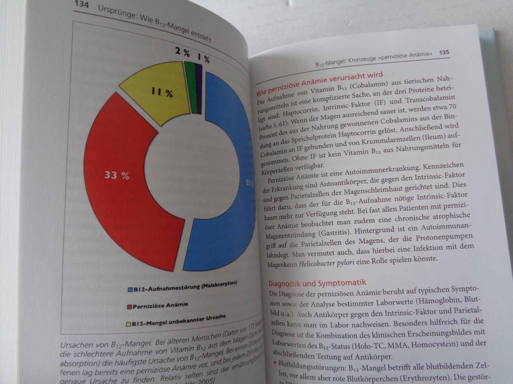 Livres: Vitamin B12 - Eberhard J.Wormer – D'occasion à Chur par omonia 7