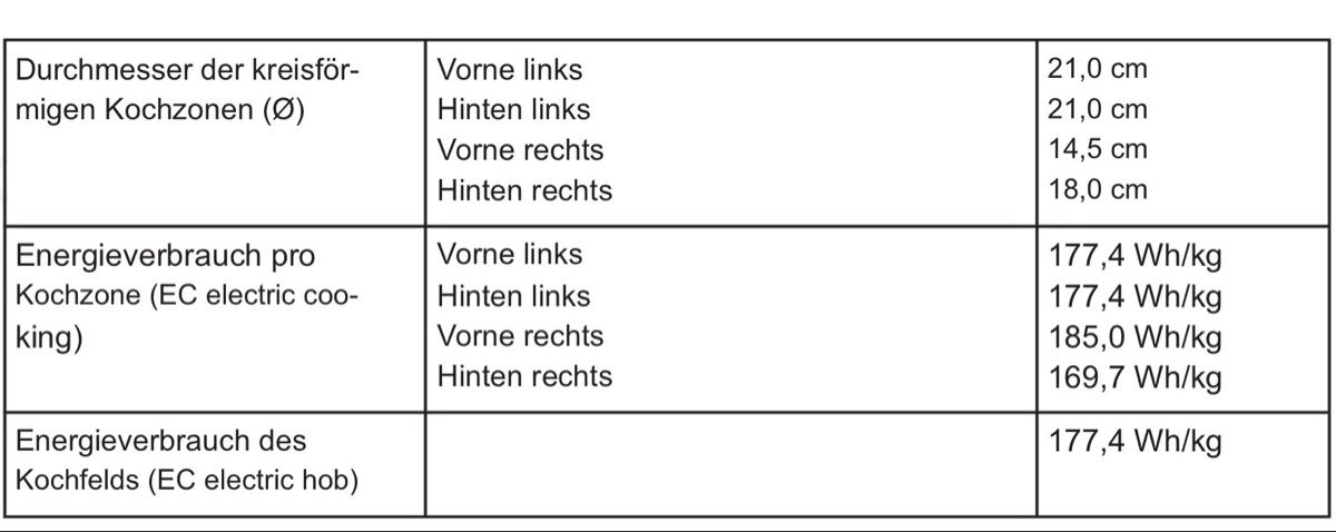 Ikea Cucine: Induktionskochfeld IKEA Smaklig  – Usato da Wattenwil venduto da 1-Steiner 5