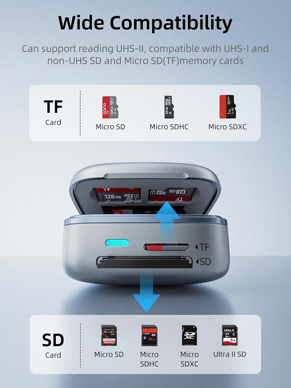 Lettori di schede: USB-C SD Kartenleser UHS-II MicroSD 312 MB/s Etui – Nuovo e nell'imballaggio originale da Suhr venduto da SchnapperCH 7