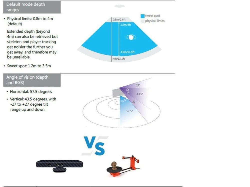 3D Scanner ZS1 for 3D Printer Body Kaufen auf Ricardo