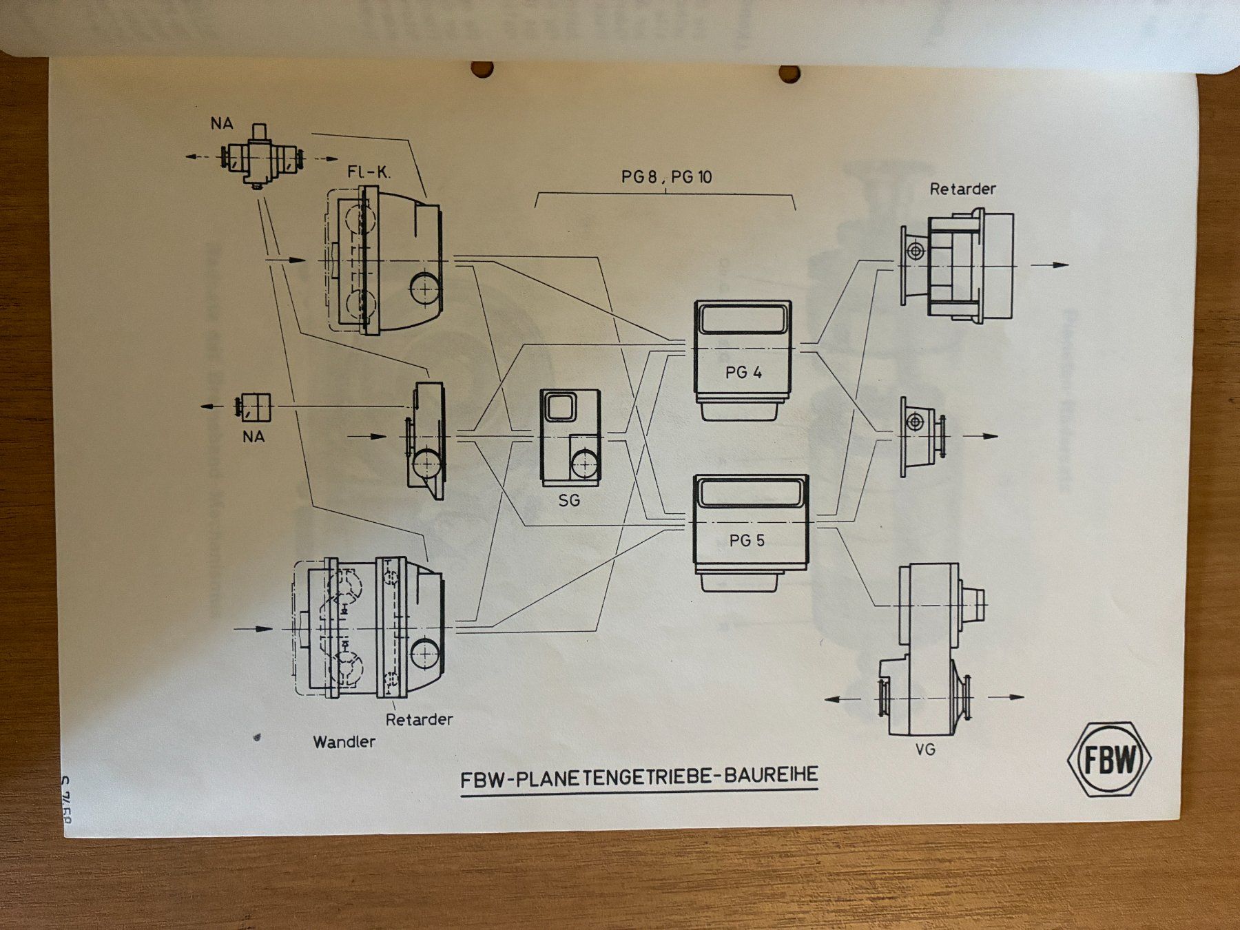 Documenti: FBW Planetgetriebe Baureihe PG 4 PG 5 PG 8 PG 10 – Usato da Thun venduto da Passuese 1