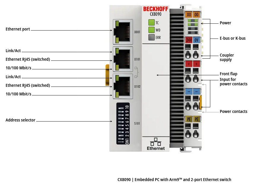 Beckhoff Componenti elettronici: Beckhoff CX8090 Embedded PC Arm9 2-Port Switch – Nuovo e nell'imballaggio originale da Lützelflüh-Goldb venduto da morgi_sys