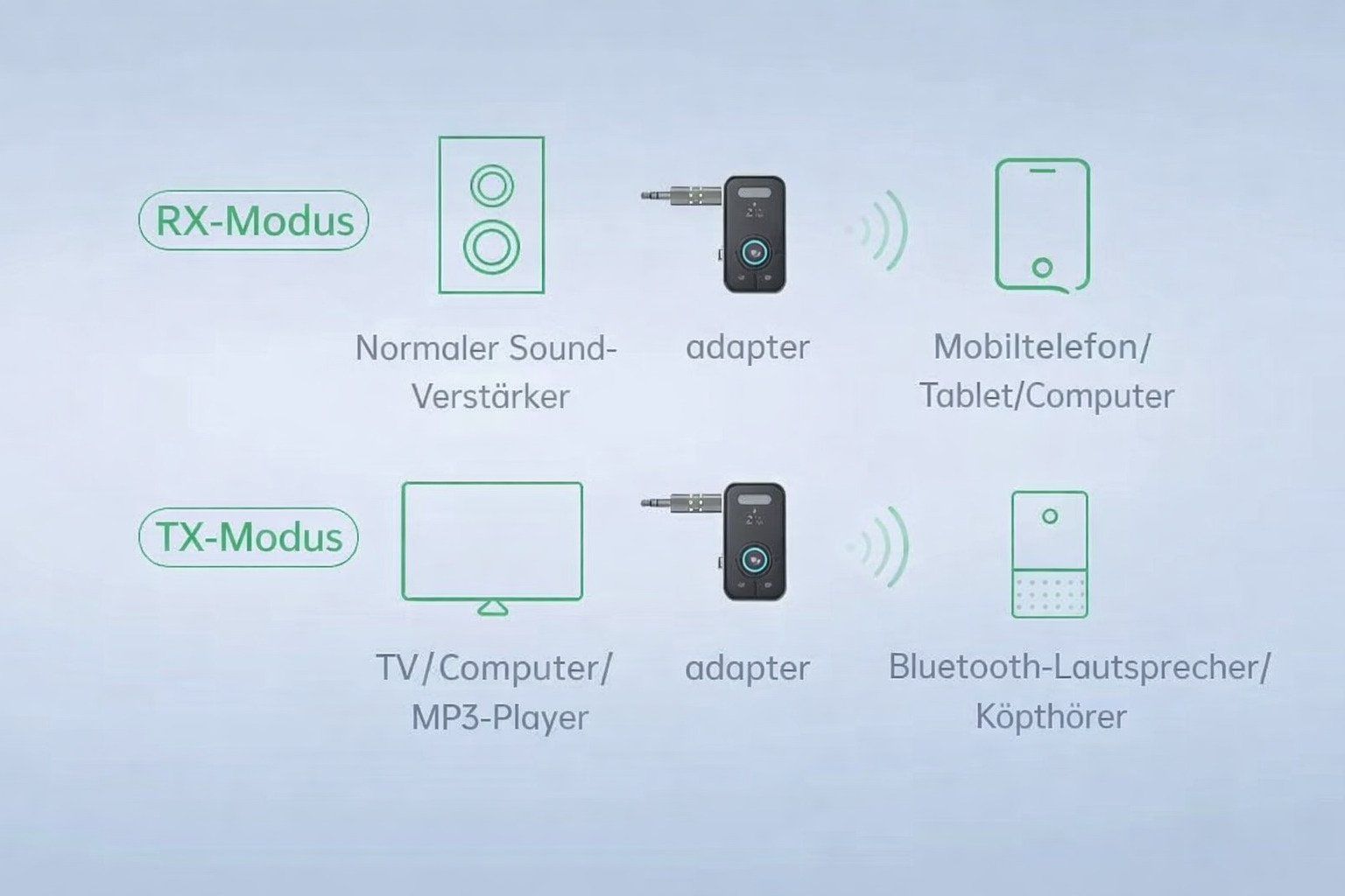 Unità & Adattatore: BT 5.3 Audio Empfänger & Sender -3,5mm Aux Bluetooth Adapter – Nuovo (secondo la descrizione) da Winterthur venduto da SwissTechStore 5