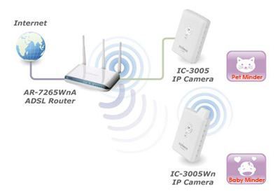 Webcams: Wireless 11n Dual-Modus IP-Kamera IC-300 – Gebraucht aus Aesch BL von Gebrauchtes_AeschBL 2